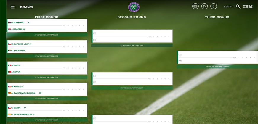 Wimbledon Sweep Draw 2021